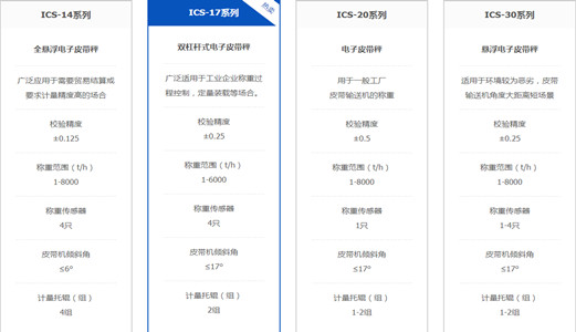 关于皮带秤选型，哪种电子皮带秤更适合您的工况？