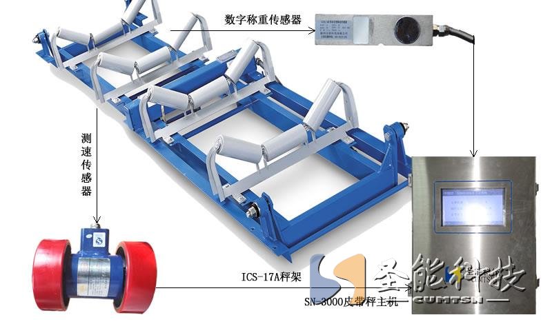 <a href='//www.umechi.com/www/' target='_blank'><u>皮带秤</u></a>零点校准